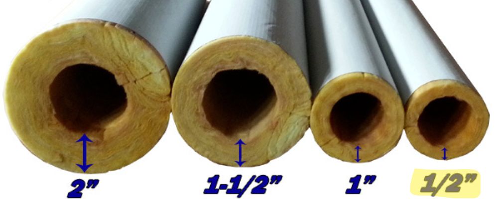 1/2 inch bằng bao nhiêu mm