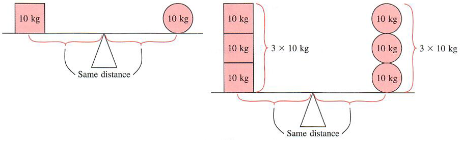 Equations and Inequalities