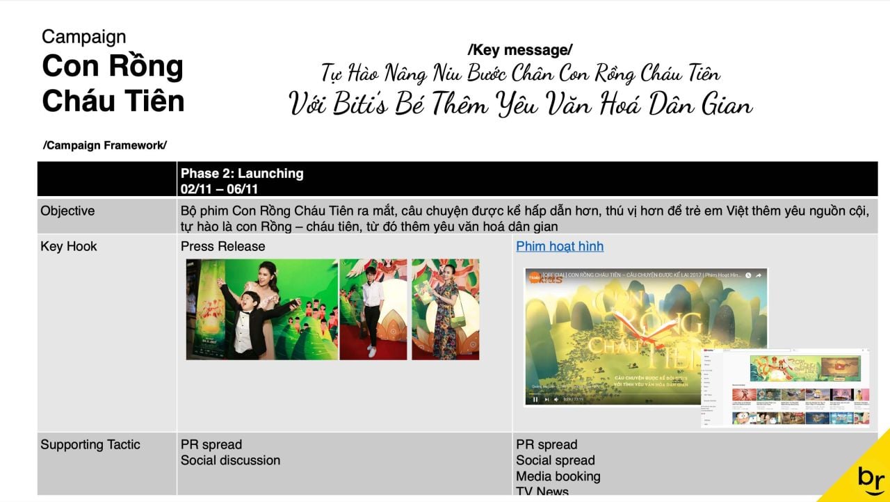 Phân tích IMC Framework và chiến lược truyền thông "Con rồng cháu tiên" của Biti's Kids