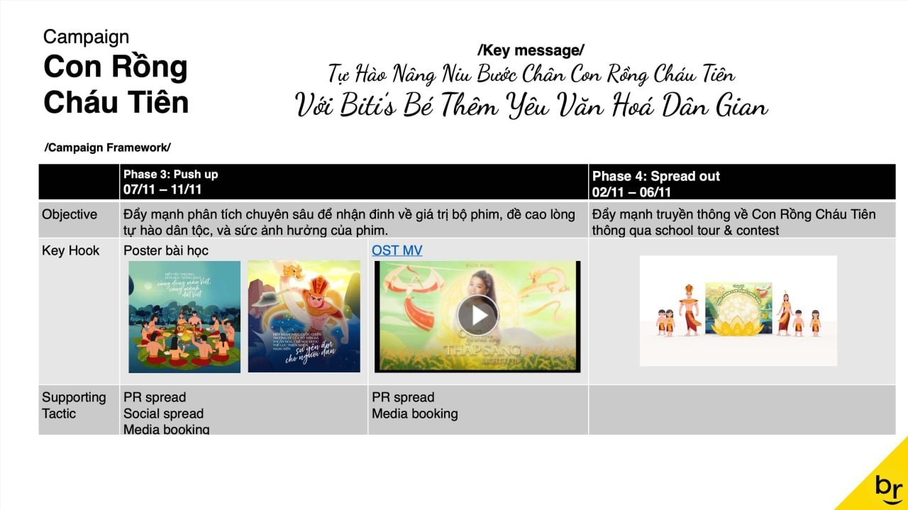 Phân tích IMC Framework và chiến lược truyền thông "Con rồng cháu tiên" của Biti's Kids
