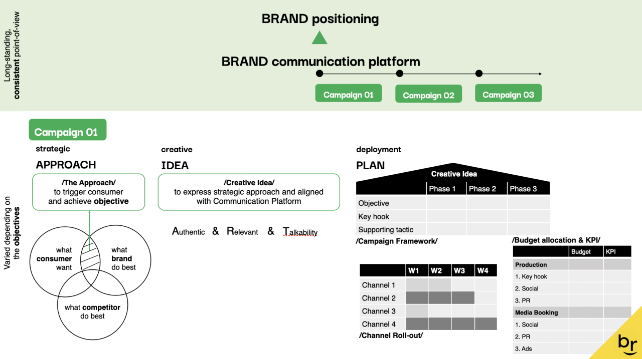 Phân tích IMC Framework và chiến lược truyền thông "Con rồng cháu tiên" của Biti's Kids