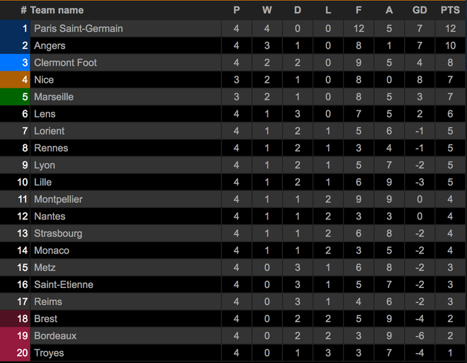 Messi để lại ấn tượng đẹp khi chụp ảnh cùng con trai thủ môn Reims - 5