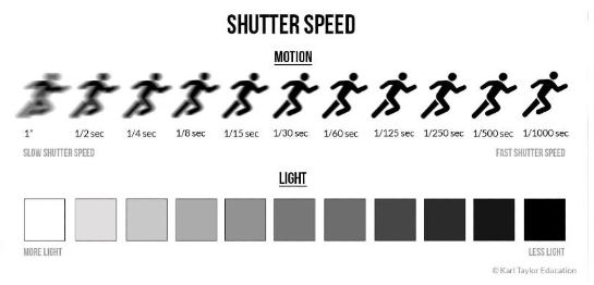 Thiết lập tốc độ màn trập phù hợp