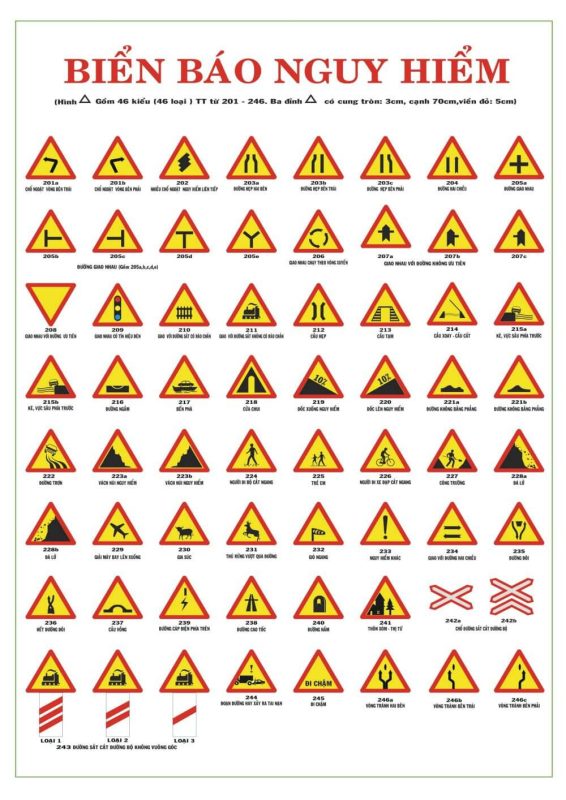 Các Biển Báo Nguy Hiểm Trong An Toàn Giao Thông