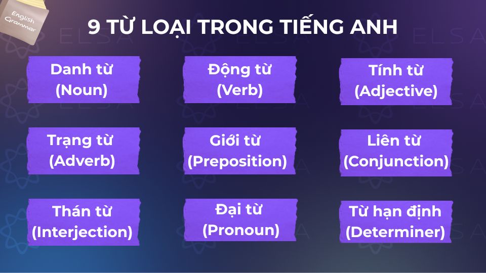 Tổng hợp kiến thức về từ loại trong tiếng Anh