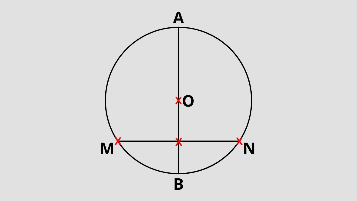 Cách chứng minh trung điểm dựa vào tính chất của hình tròn (Hình minh họa)