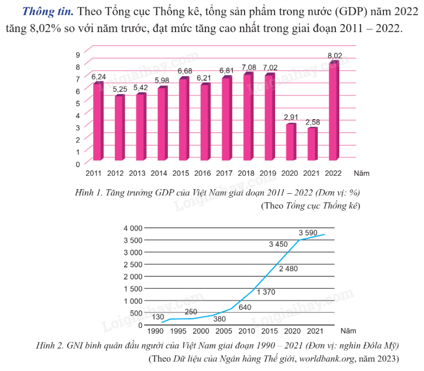 Chỉ Số Gni/Người Không Có Ý Nghĩa Trong