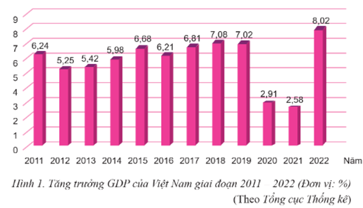 Chỉ Số Gni/Người Không Có Ý Nghĩa Trong