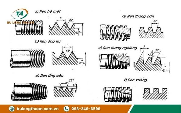 Có mấy loại ren ? Đặc điểm và ứng dụng của từng loại