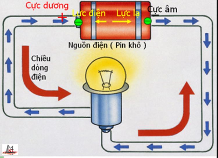 Công Thức Tính Công Suất Của Nguồn Kèm Ví Dụ Dễ Hiểu