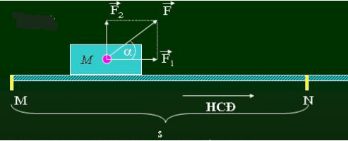 Hiểu rõ về công và công suất Vật lý lớp 10 - VUIHOC