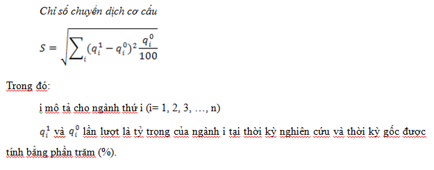 Kinh tế số - xu hướng phát triển tại Việt Nam và hàm ý chính sách cho các tỉnh duyên hải Trung Bộ