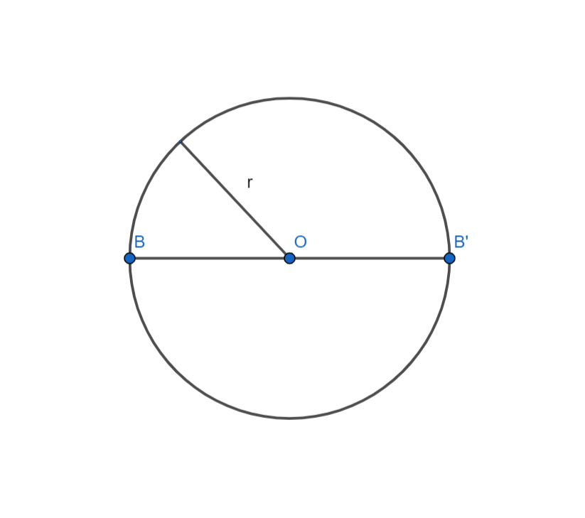 ly-thuyet-tam-doi-xung-cua-duong-tron-duong-tron-co-bao-nhieu-tam-doi-xung-6