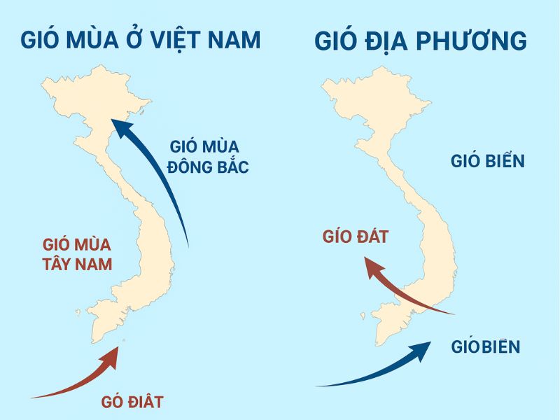 Các loại gió ở Việt Nam: Nguồn gốc, đặc điểm và sức ảnh hưởng