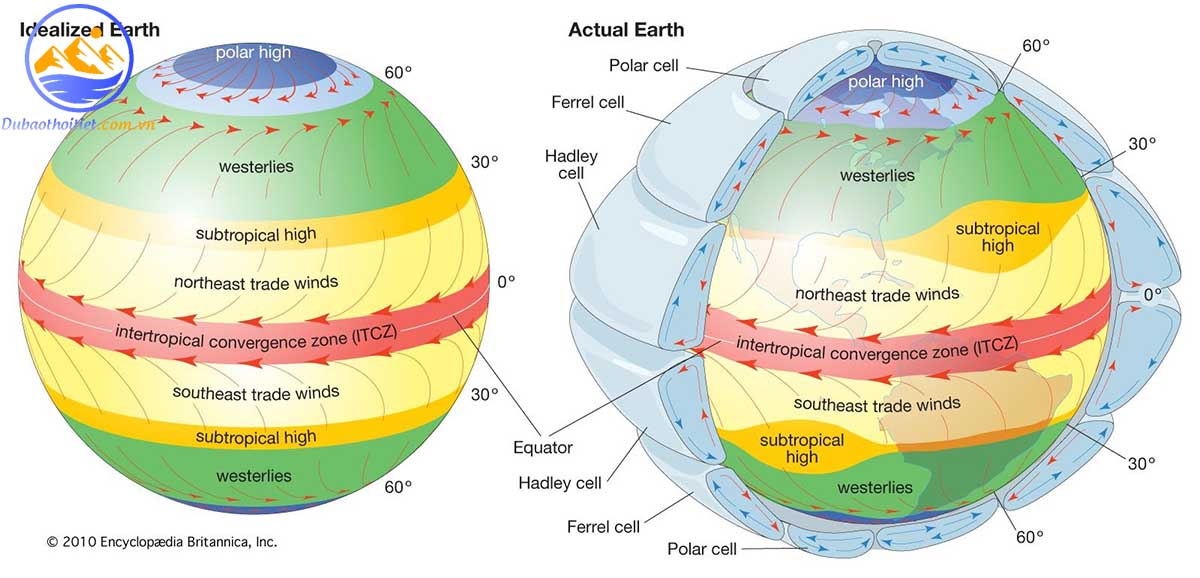 Tính chất chính của gió tín phong thay đổi theo vùng