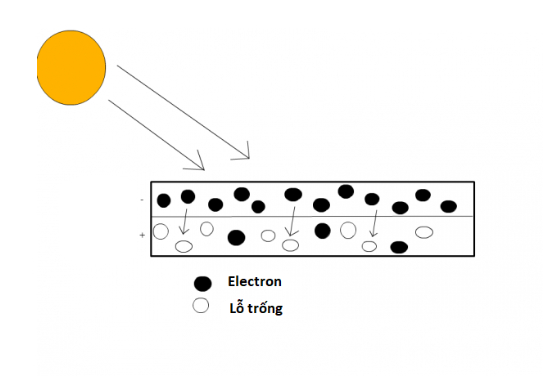 Hiện tượng quang điện trong