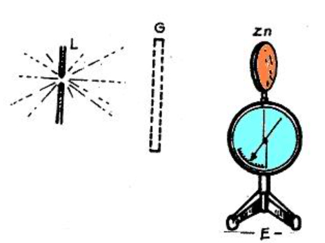 hiện tượng quang điện trong