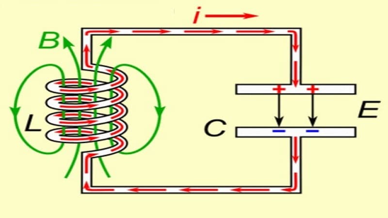 Cộng hưởng điện xảy ra khi nào?