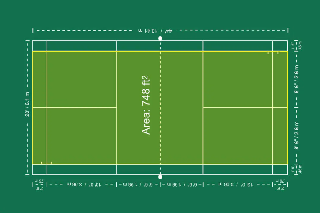 Kích thước sân cầu lông đôi và đơn khác nhau ở vùng ngoài cùng đường biên của sân (Internet)
