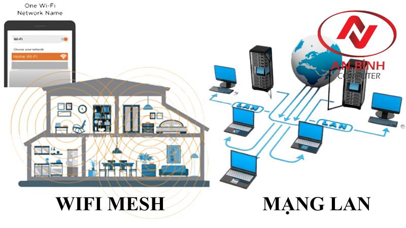 Hình ảnh so sánh thi công mạng LAN và Wifi Mesh