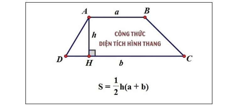 Công thức tính diện tích của hình thang. (Ảnh: Sưu tầm internet)