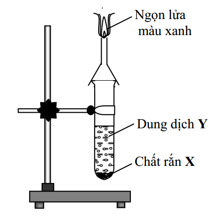 Giải đề THPT chuyên ĐH Vinh (Lần 3 – 2017)