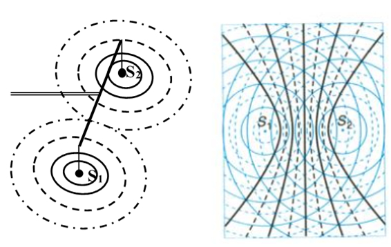 Giao Thoa Sóng Là Gì? Lý Thuyết Giao Thoa Sóng Và Bài Tập