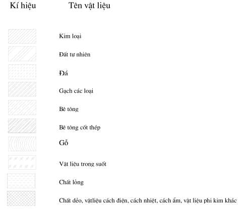 Quy định về hình cắt - mặt cắt