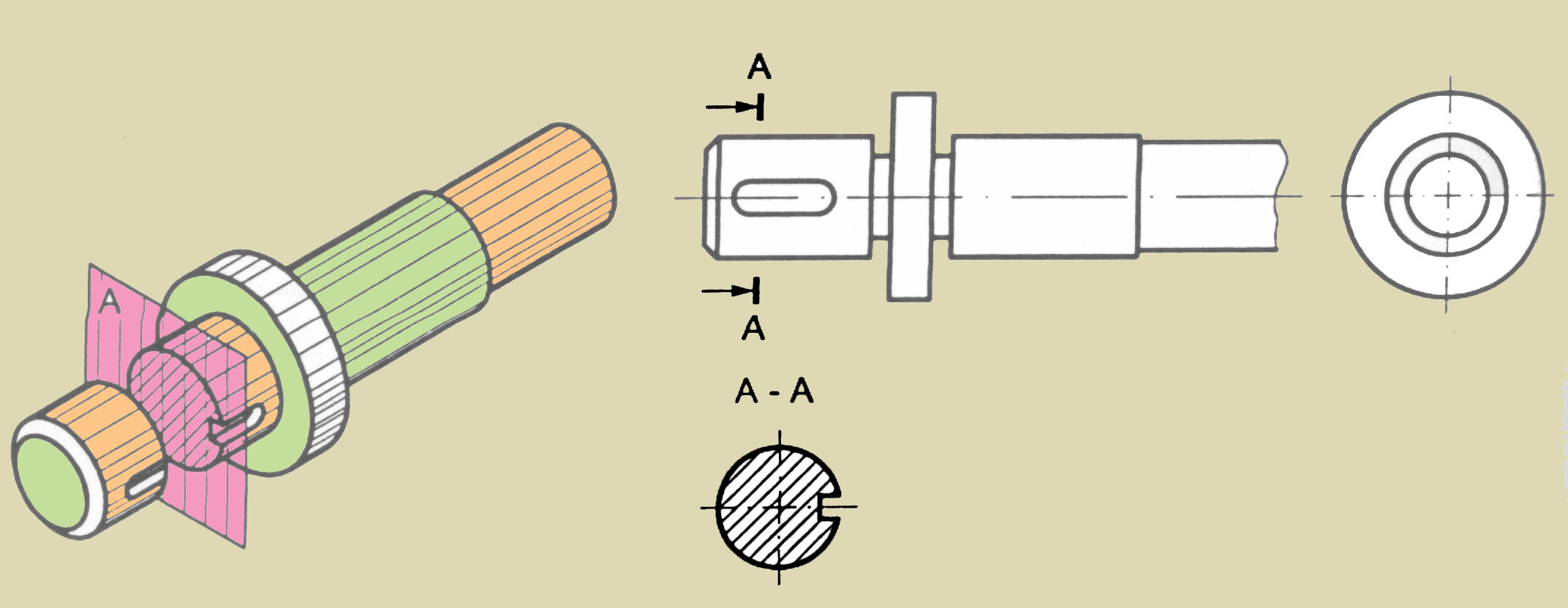 Quy định về hình cắt - mặt cắt