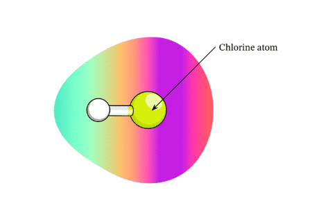 Cách xác định liên kết cộng hoá trị phân cực, không phân cực và liên kết ion