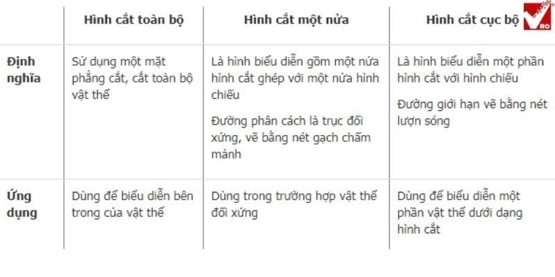 phân loại hình cắt