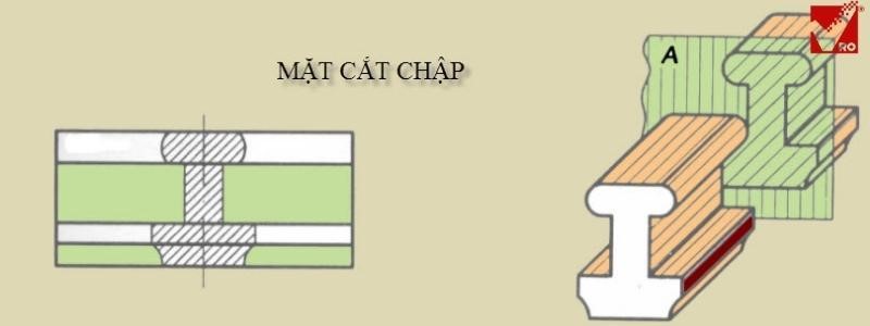 mặt cắt chập