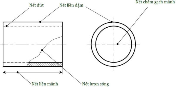 Các Loại Nét Vẽ Trong Bản Vẽ Kỹ Thuật Bạn Nên Biết