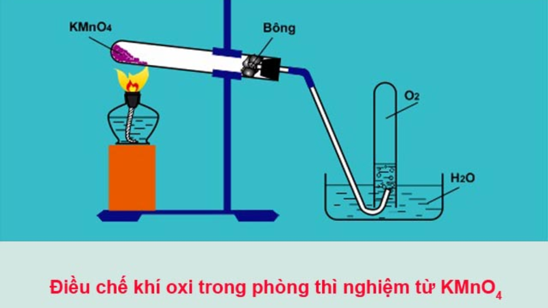 Oxygen là chất gì? Đặc điểm, tính chất và vai trò quan trọng của oxygen 2