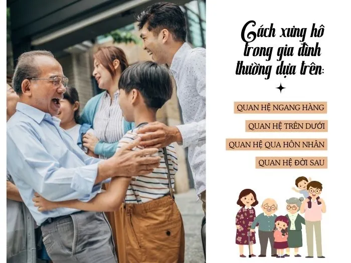 Sơ đồ cách xưng hô trong họ hàng và thứ bậc, vai vế trong gia đình Việt