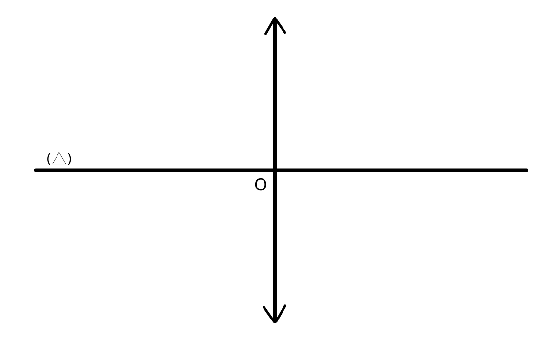 Mô phỏng quang tâm của thấu kính hội tụ. (Ảnh: Tác giả)