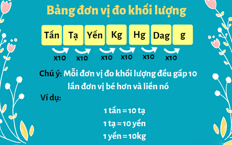 1 tạ bằng bao nhiêu kg
