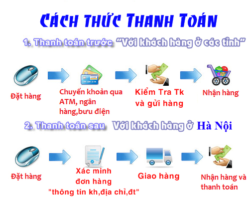 cach-thuc-mua-hang