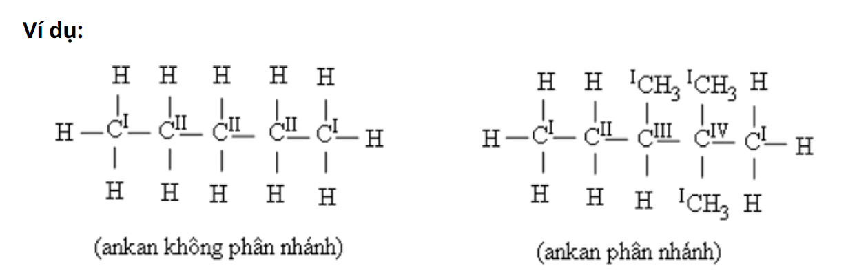 bậc của ankan - ankan