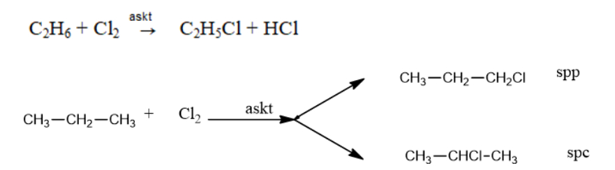 phản ứng thế của ankan - ankan hóa 11