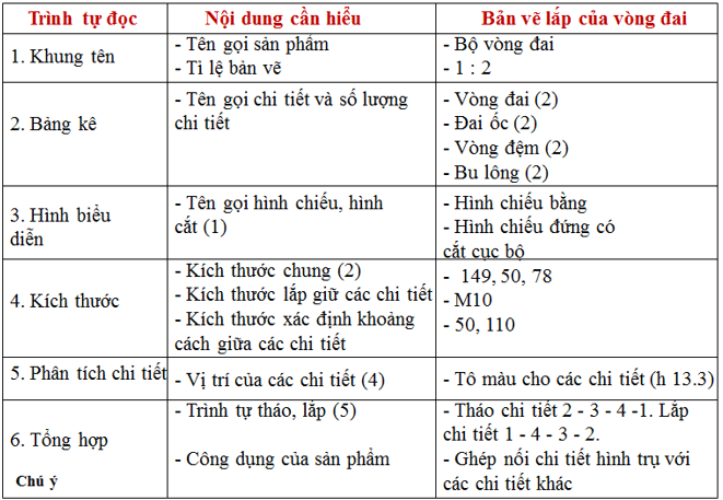 Ôn tập Công nghệ 8 - Tuần 22