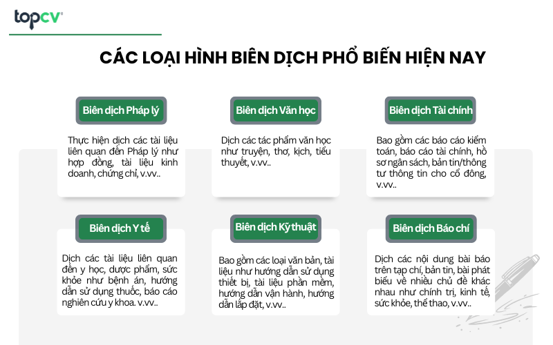 Các loại hình biên dịch phổ biến hiện nay