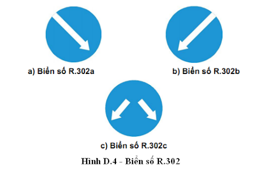 Biển báo hiệu lệnh trong luật giao thông đường bộ Việt Nam mới nhất.