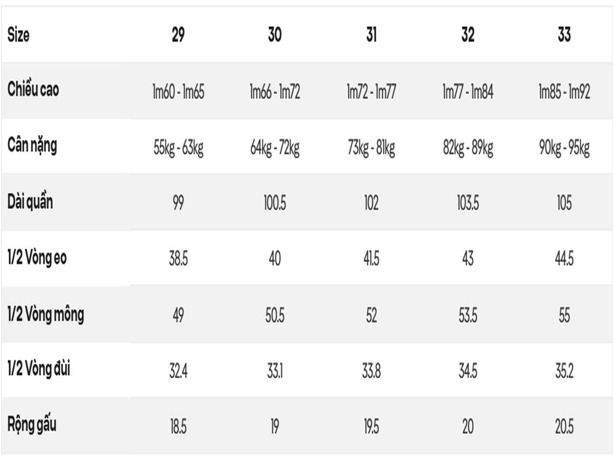 Bảng size quần jean nam Coolmate