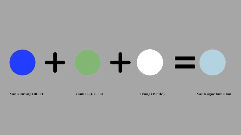 Cách pha màu xanh ngọc