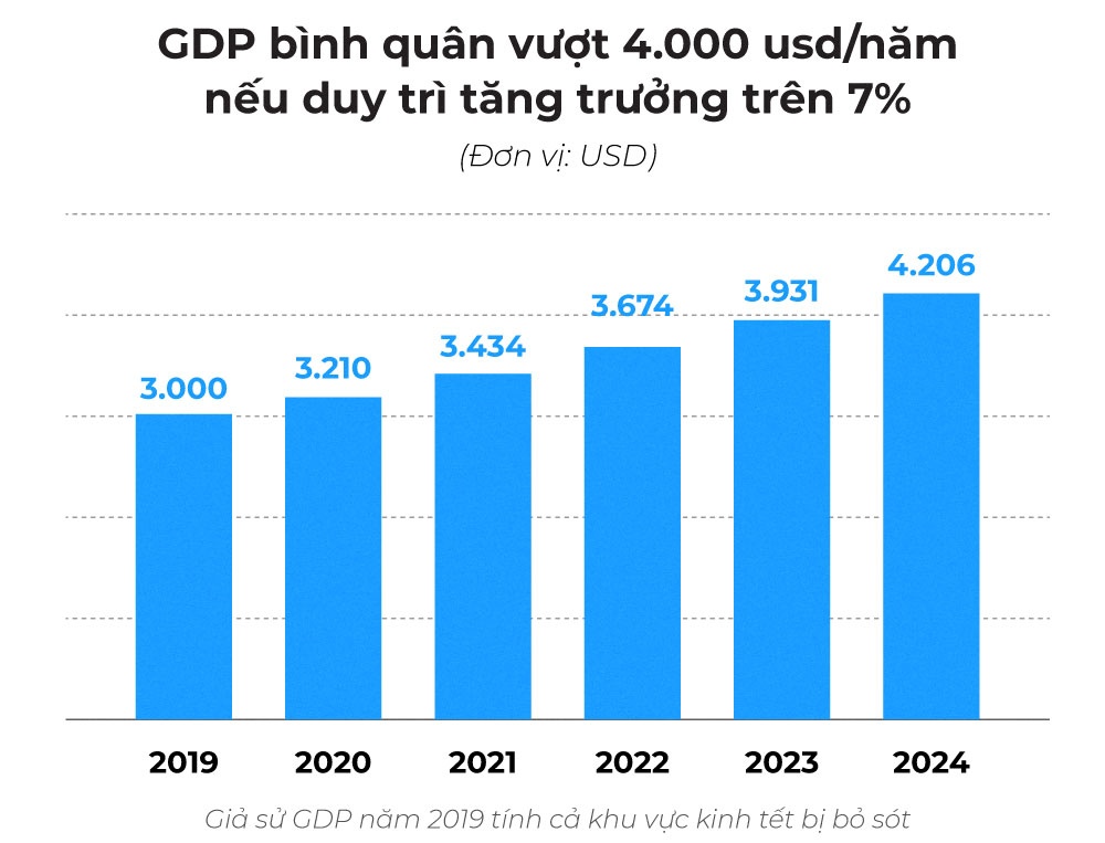 Hình tượng chim hồng hộc và điều Thủ tướng gửi gắm đầu năm 2020