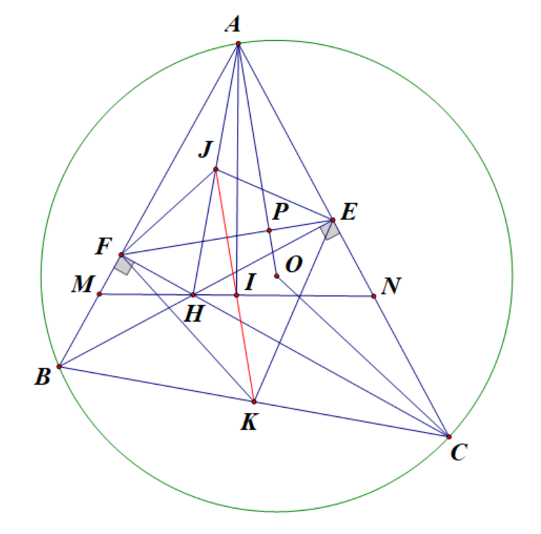 2) Cho tam giác ABC nhọn (AB < AC) nội tiếp đường tròn (O). Hai đường cao BE và CF của tam giác ABC cắt nhau tại điểm H. Gọi K là trung điểm của BC.

a) Chứng minh (Delta AEF) đồng dạng (Delta ABC).

b) Chứng minh đường thẳng OA vuông góc với đường thẳng EF.

c) Đường phân giác góc FHB cắt AB và AC lần lượt tại M và N. Gọi I là trung điểm của MN, J là trung điểm của AH. Chứng minh tứ giác AFHI nội tiếp và ba điểm I, J, K thẳng hàng.