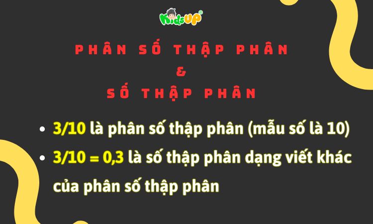 Cách đổi phân số ra số thập phân lớp 5 – Học là hiểu ngay!