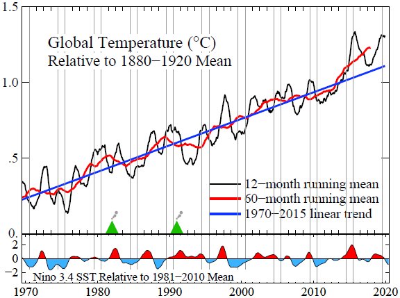 December 2024 Global Temperature Change