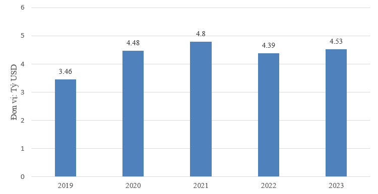 TTWTO VCCI - Đặc điểm tiêu dùng của người New Zealand